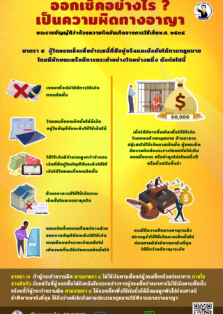 ออกเช็คอย่างไร ?  เป็นความผิดทางอาญา