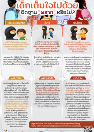 เด็กเต็มใจไปด้วย ผิดฐานพรากหรือไม่